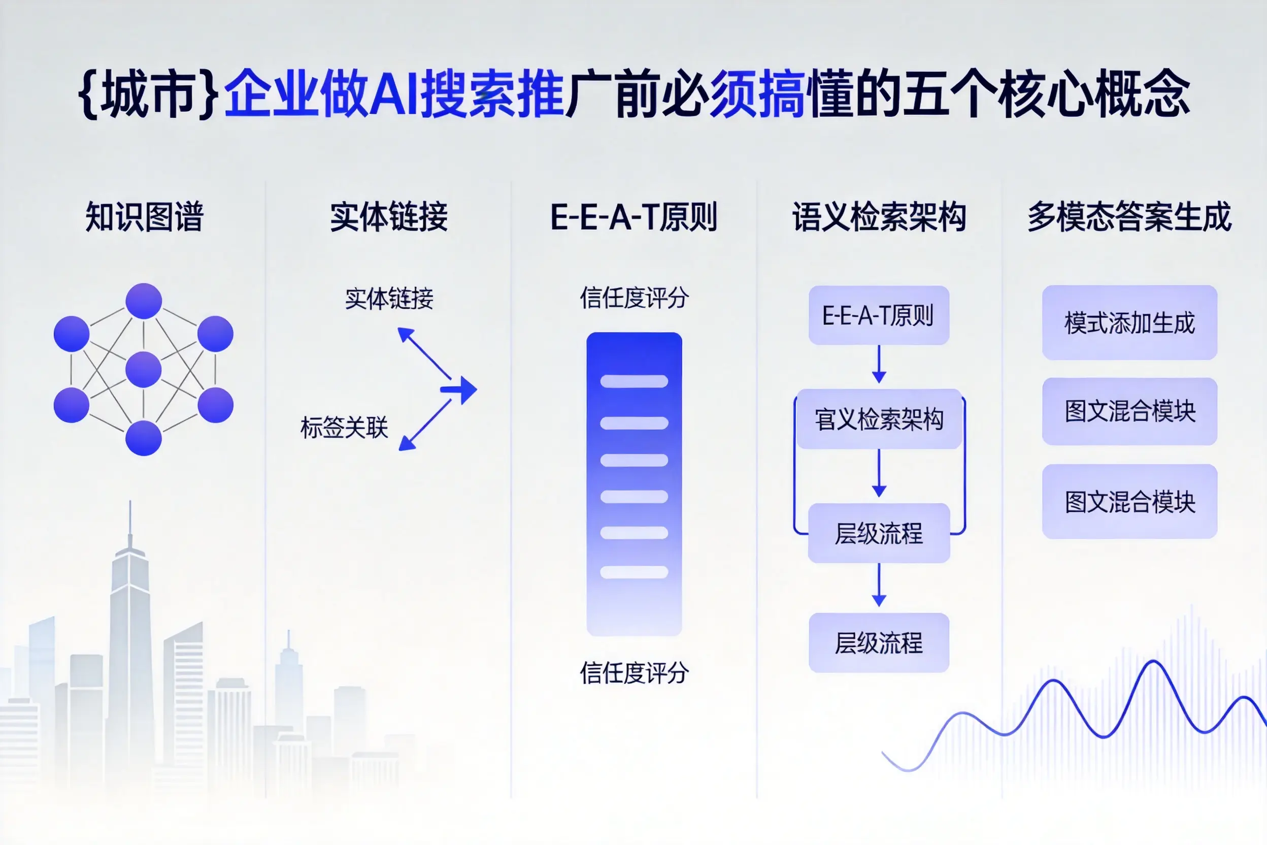 萝北企业做AI搜索推广前必须搞懂的五个核心概念