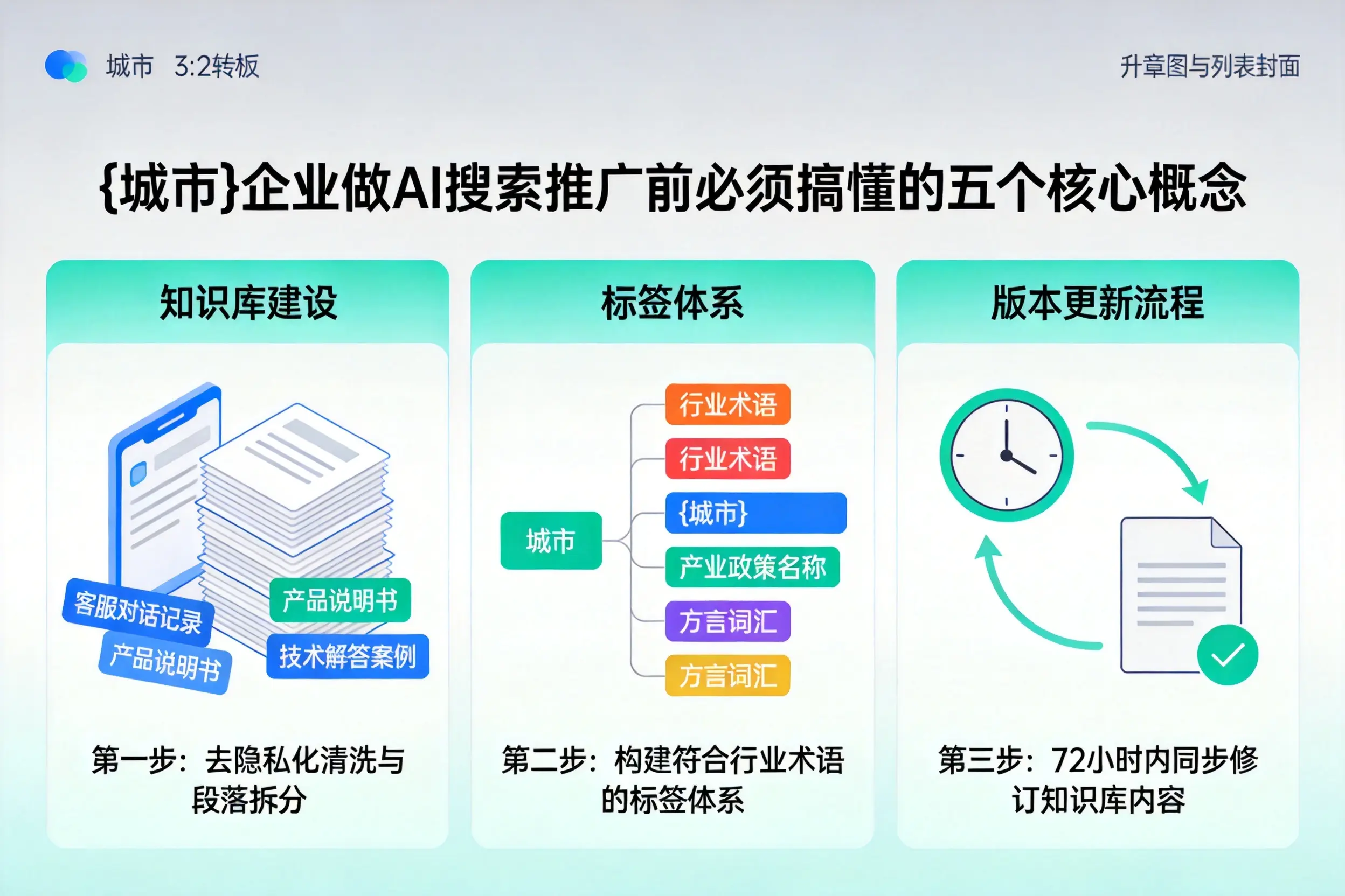 萝北企业做AI搜索推广前必须搞懂的五个核心概念